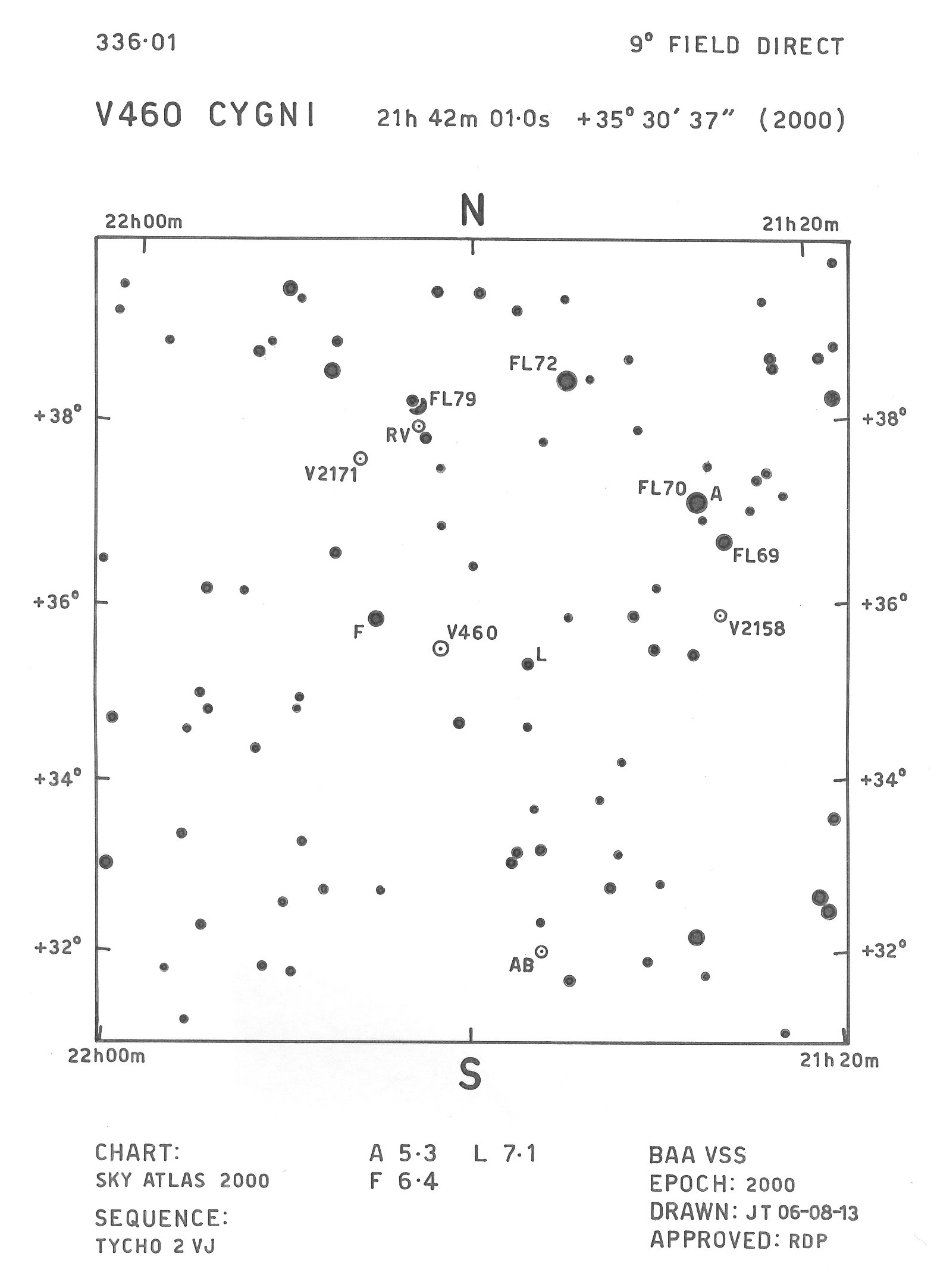 Cyg_V460 Cyg_BAAVSS 336.01 9d